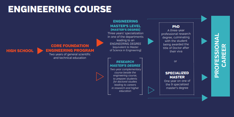 schema-courses_study